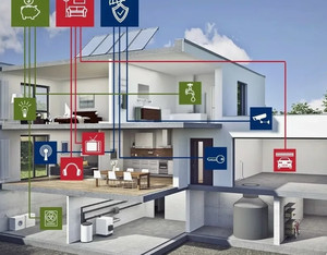 Почему система «Умный дом» так популярна