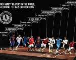 Скорость известных футболистов